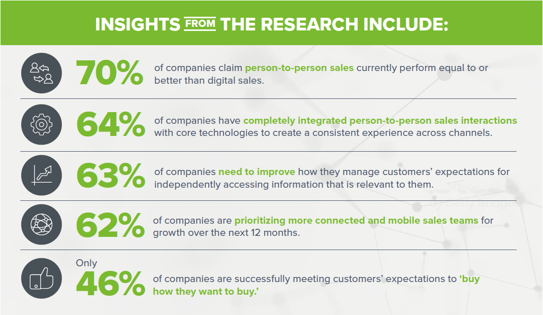 chart highlighting insights from the research